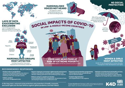 dswdup status|Implications of the Pandemic to Social Welfare Delivery System: .